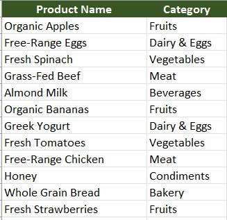 Drop Down List in Excel (Complete Guide)