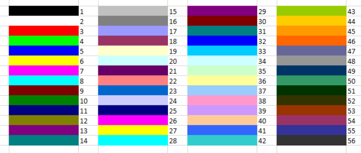 highlight rows and columns of selected cells in Excel